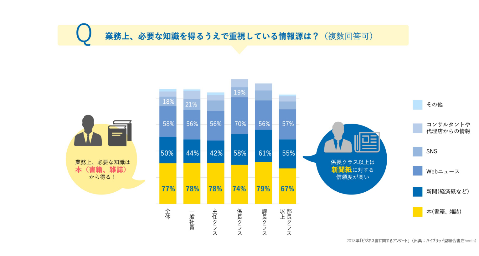 書籍の情報発信力1