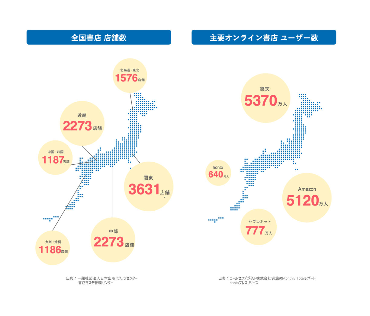 書籍の情報発信力1
