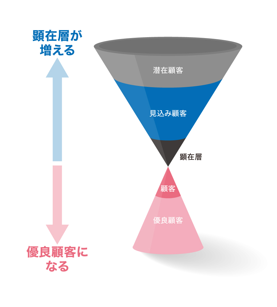 デジタル時代に出版をする意味